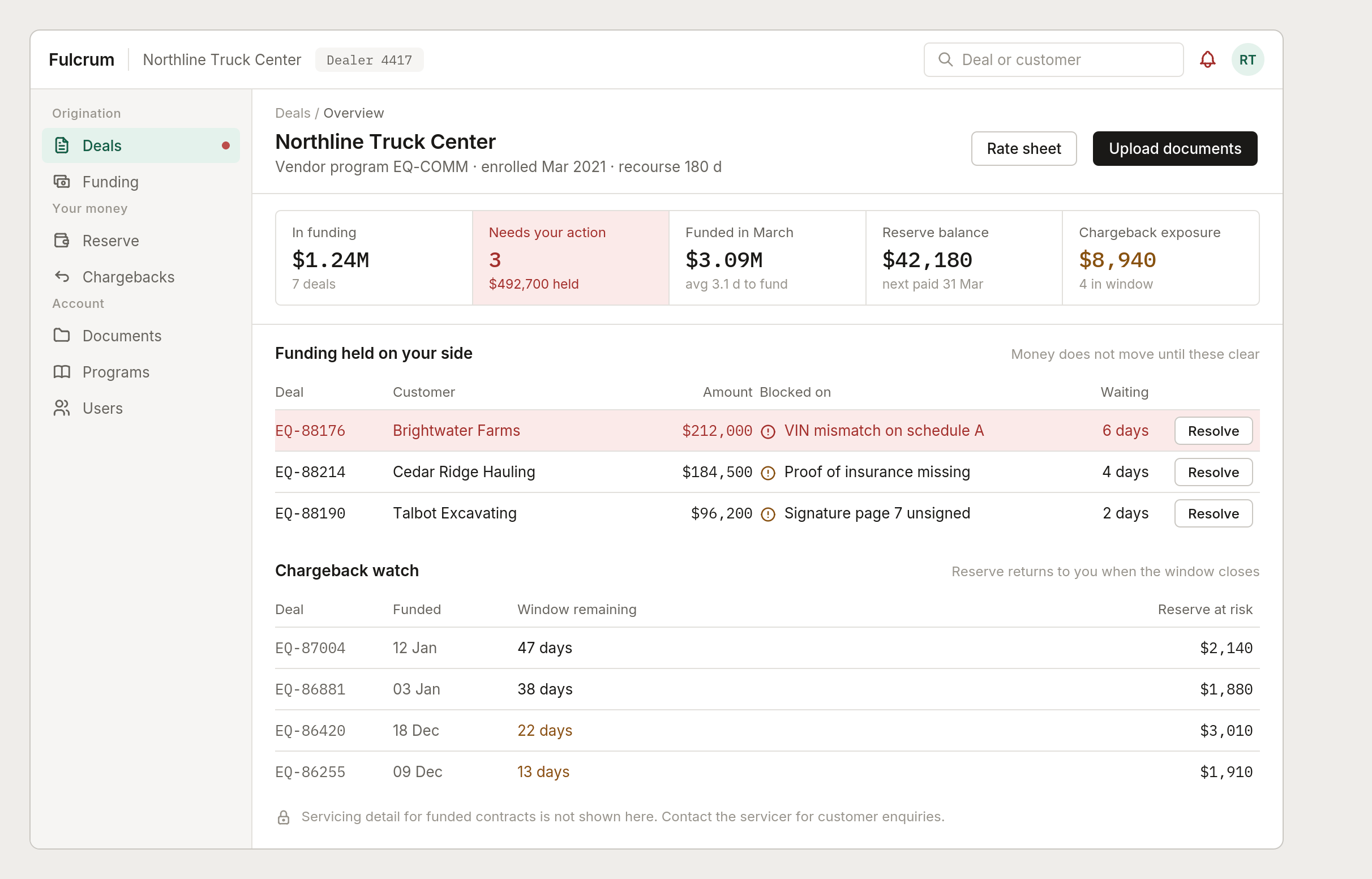 The dealer portal overview: deals in funding, fundings held with reasons, and a chargeback watch with reserve at risk.